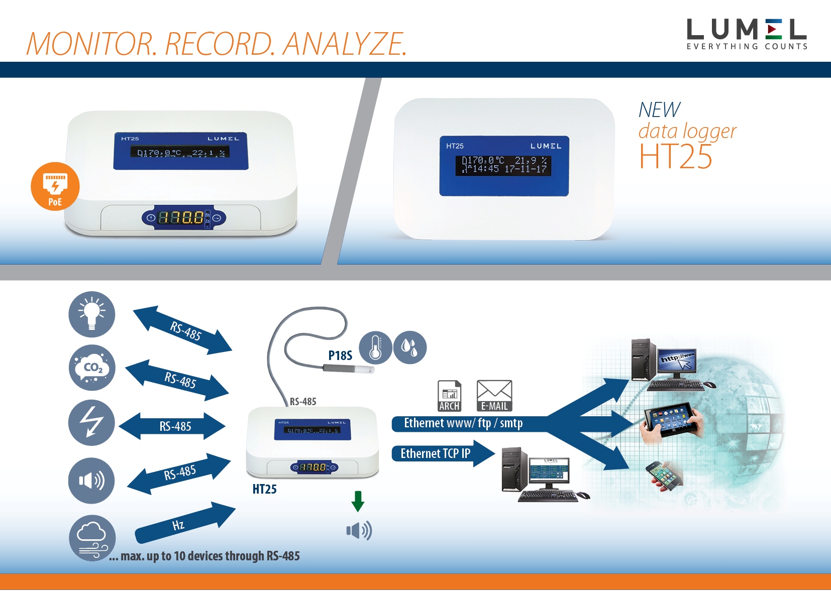 Multichannels data logger/recorder Lumel